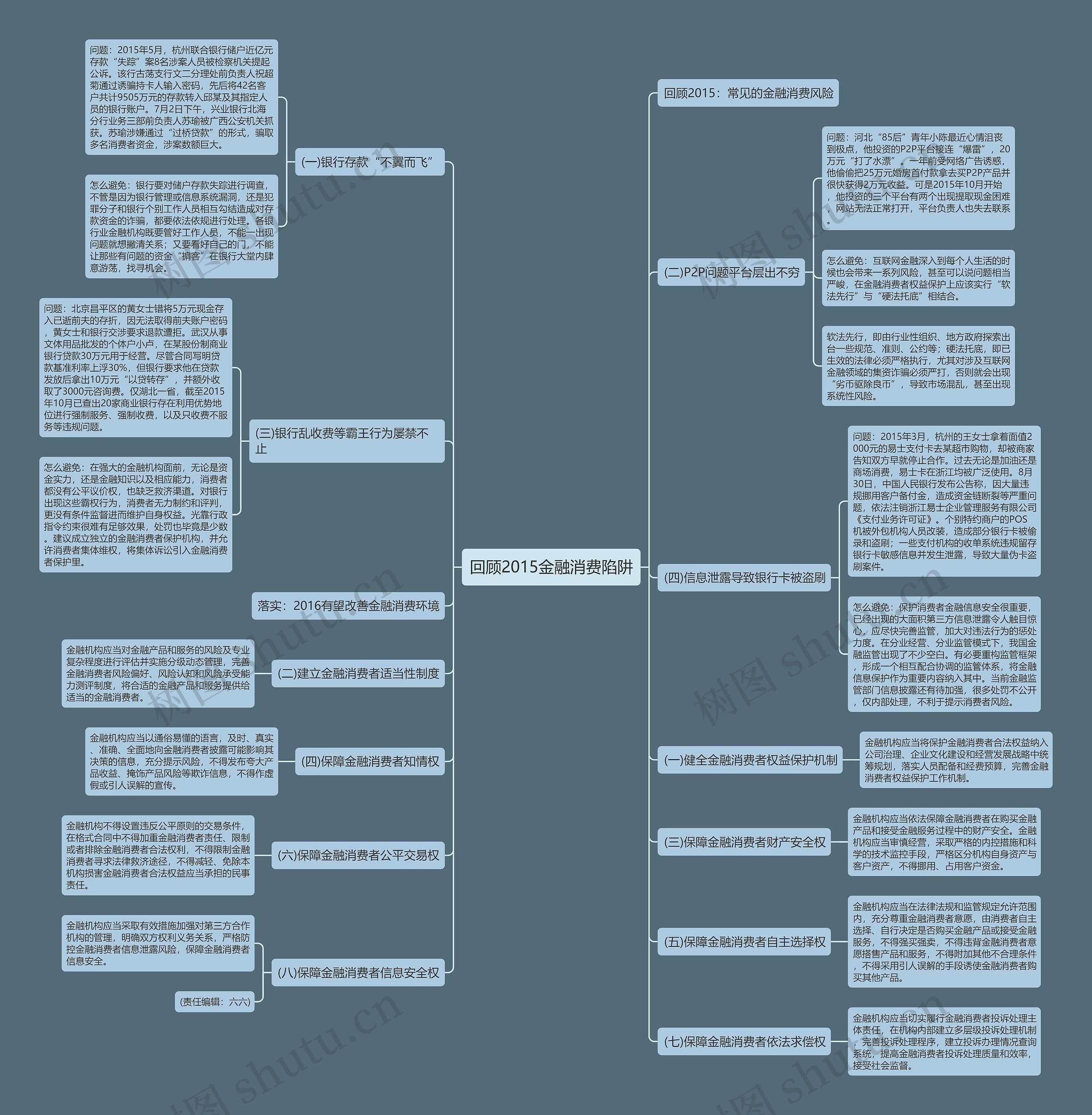 回顾2015金融消费陷阱 回顾2015金融消费陷阱