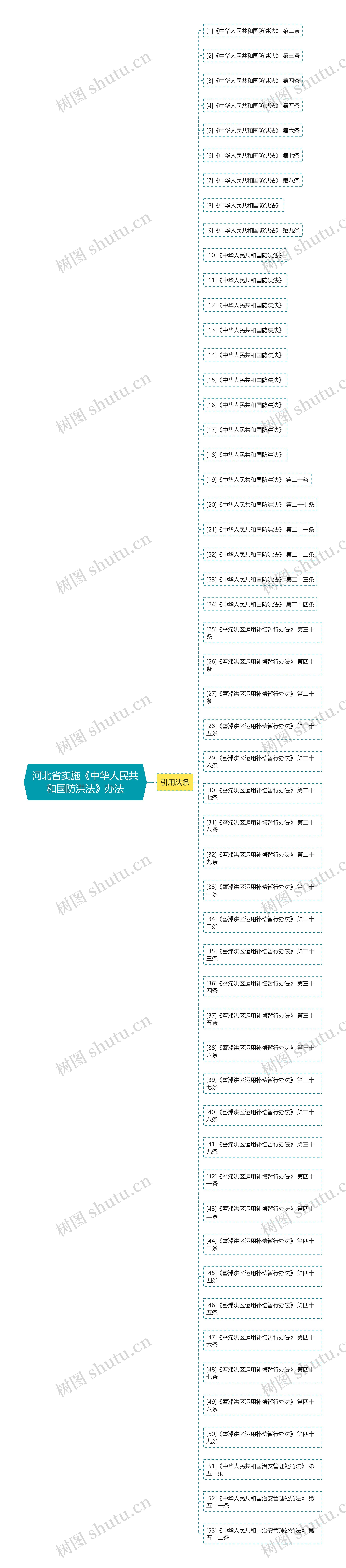 河北省实施《中华人民共和国防洪法》办法