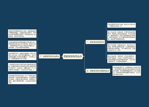 卖家发空包怎么办