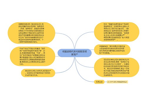 明星虚假代言可能赔至倾家荡产