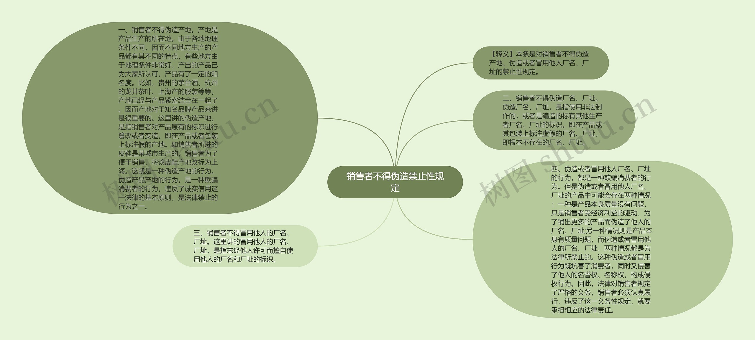 销售者不得伪造禁止性规定