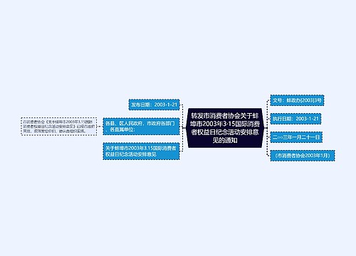 转发市消费者协会关于蚌埠市2003年3·15国际消费者权益日纪念活动安排意见的通知