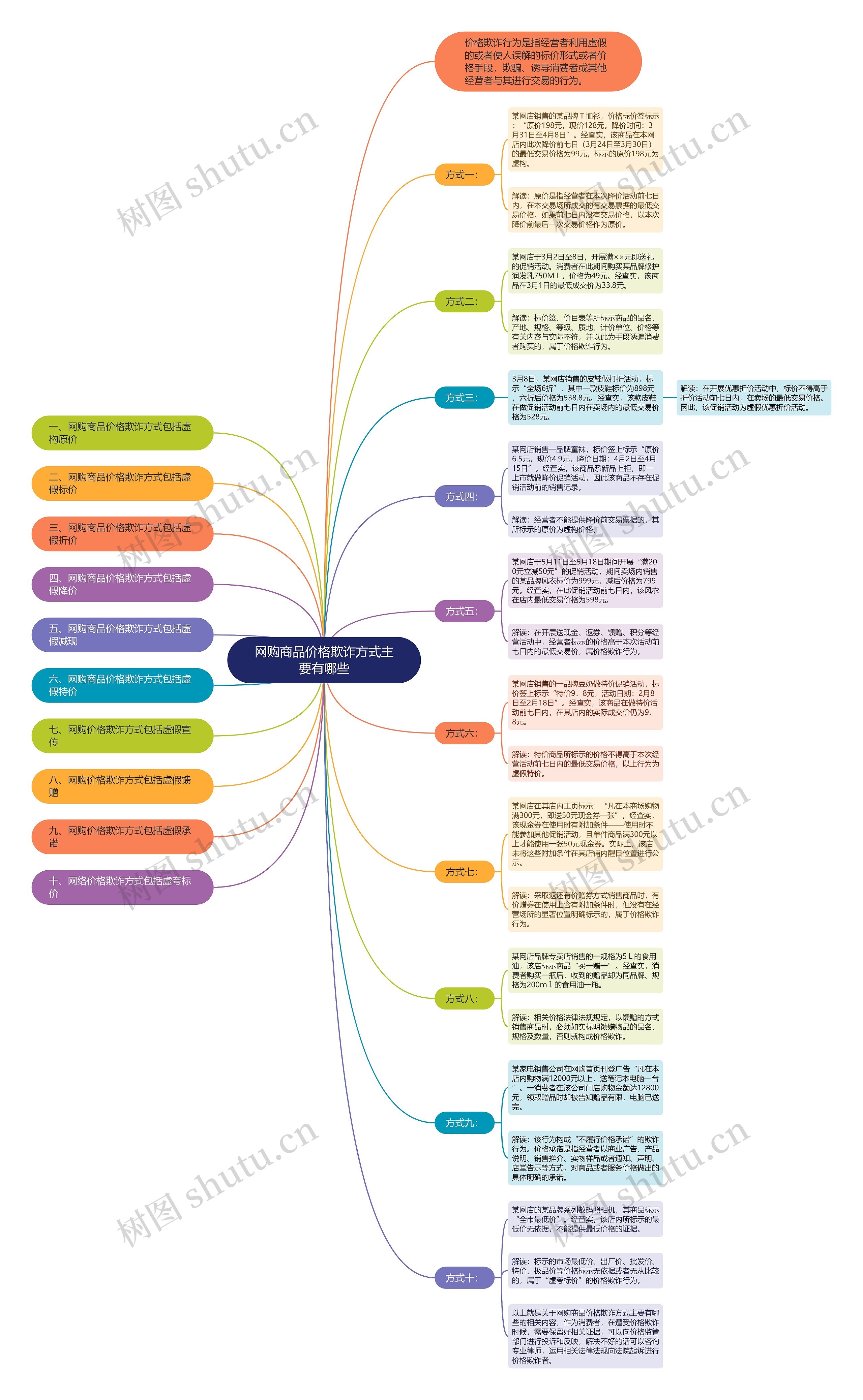 网购商品价格欺诈方式主要有哪些 网购商品价格欺诈方式主要有哪些