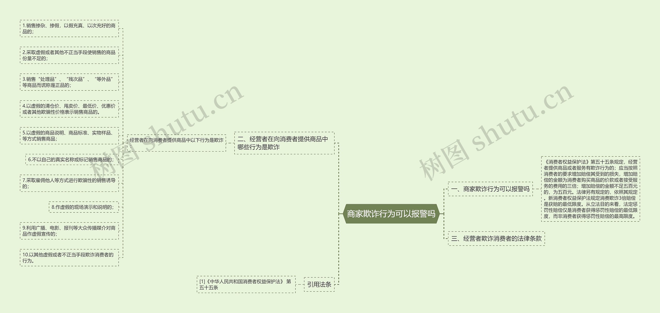 商家欺诈行为可以报警吗