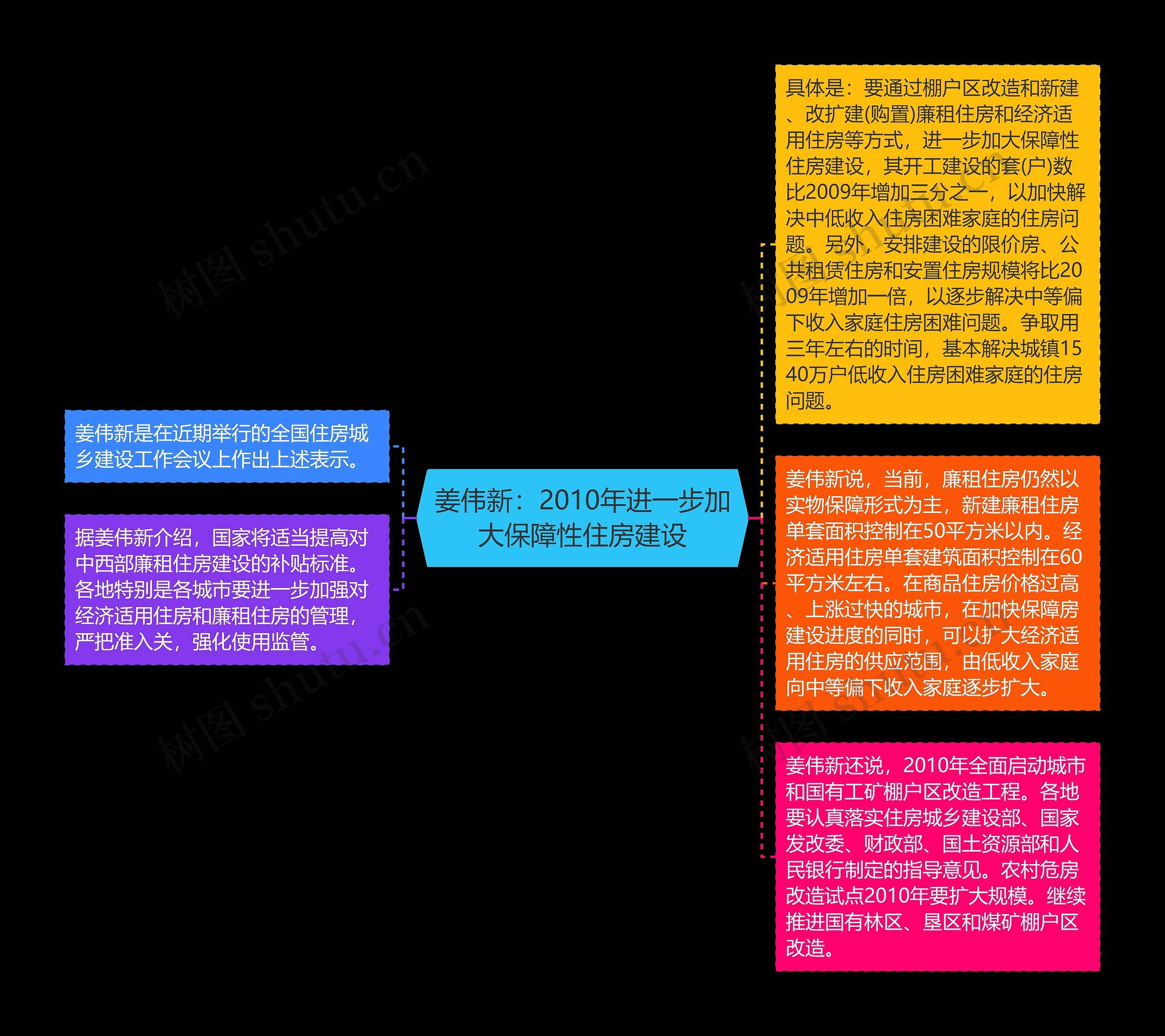 姜伟新：2010年进一步加大保障性住房建设