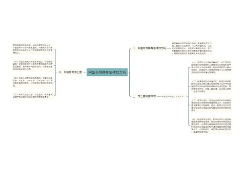 网签合同具有法律效力吗