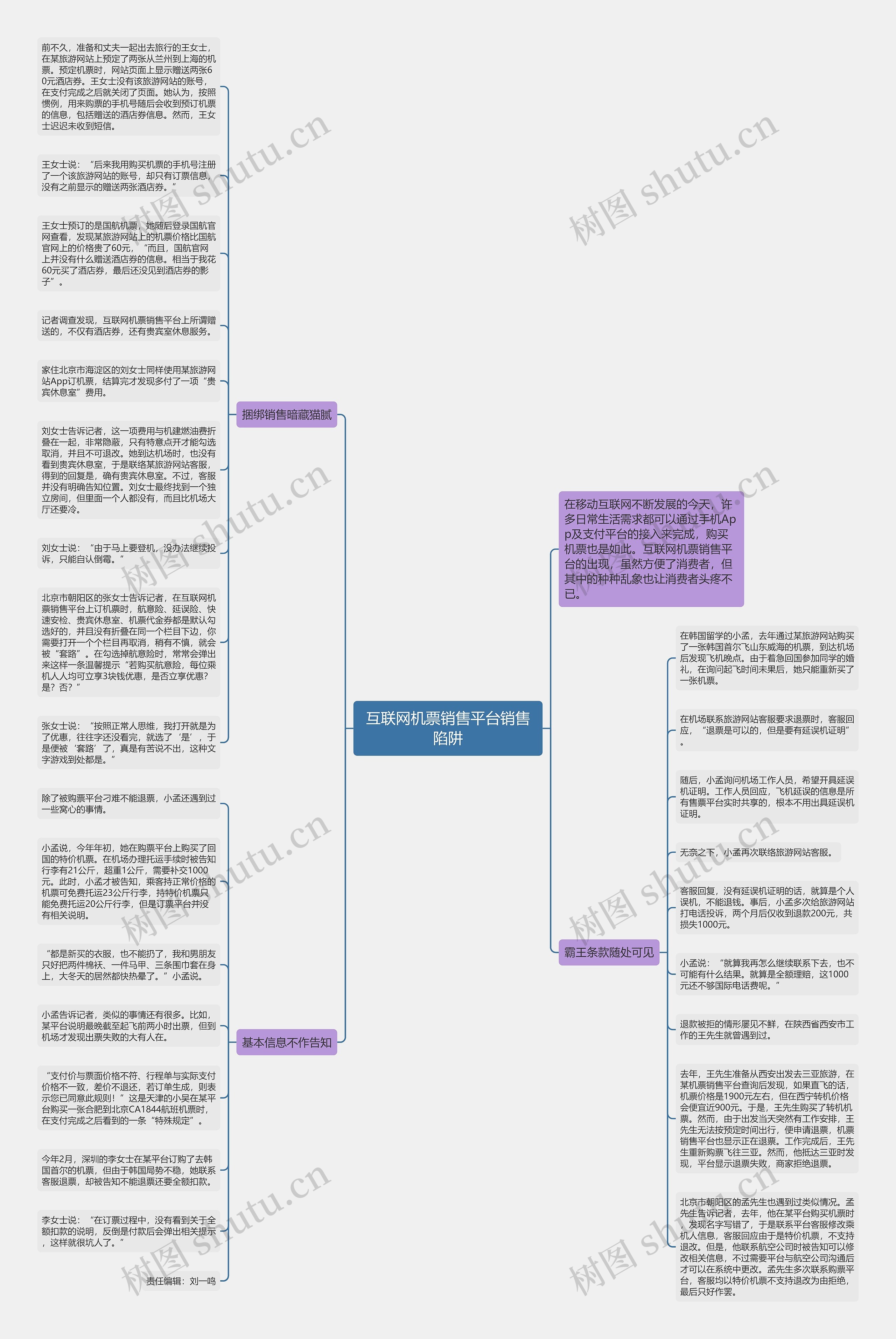 互联网机票销售平台销售陷阱思维导图