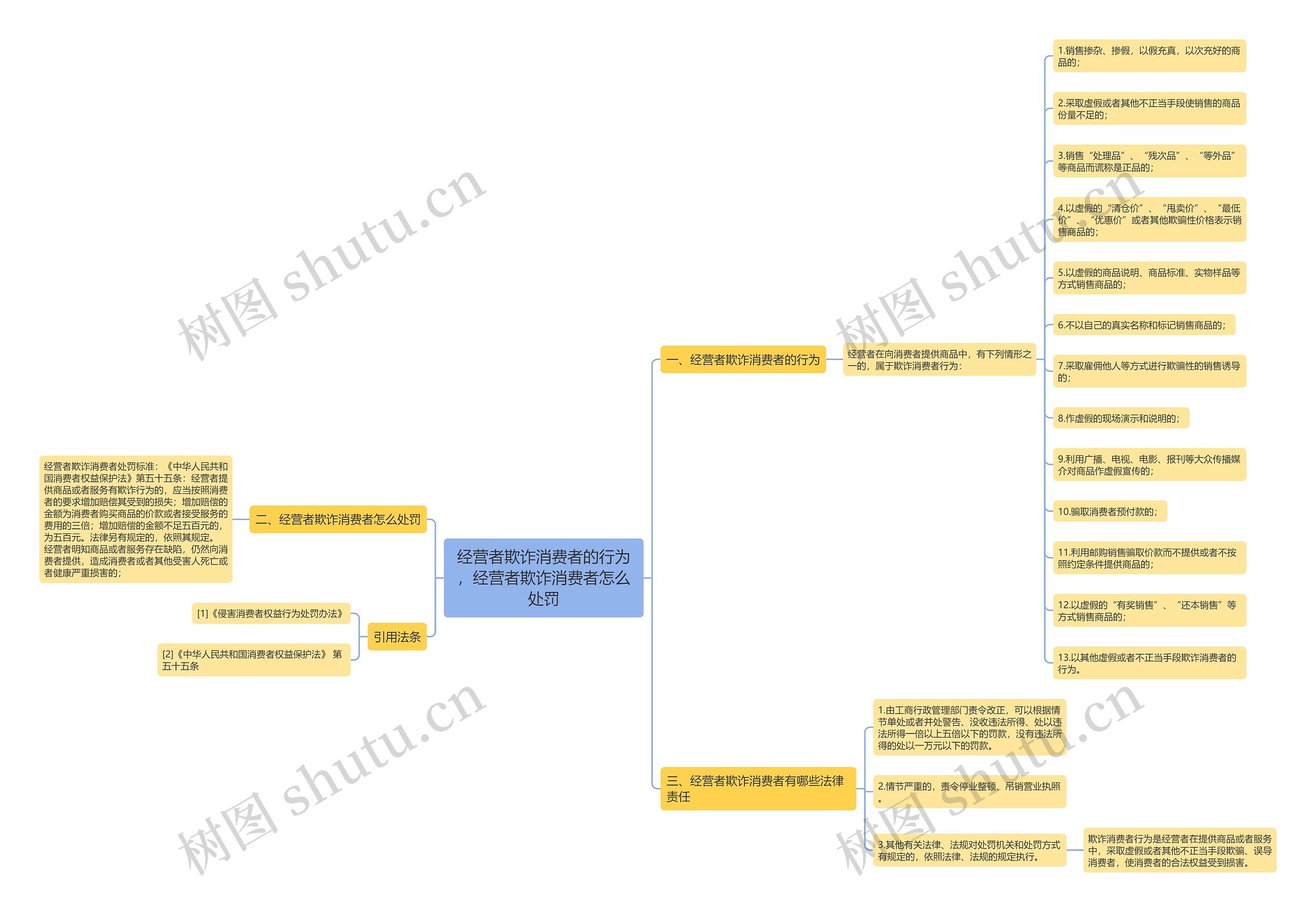 经营者欺诈消费者的行为,经营者欺诈消费者怎么处罚 经营者欺诈消费者的行为,经营者欺诈消费者怎么处罚