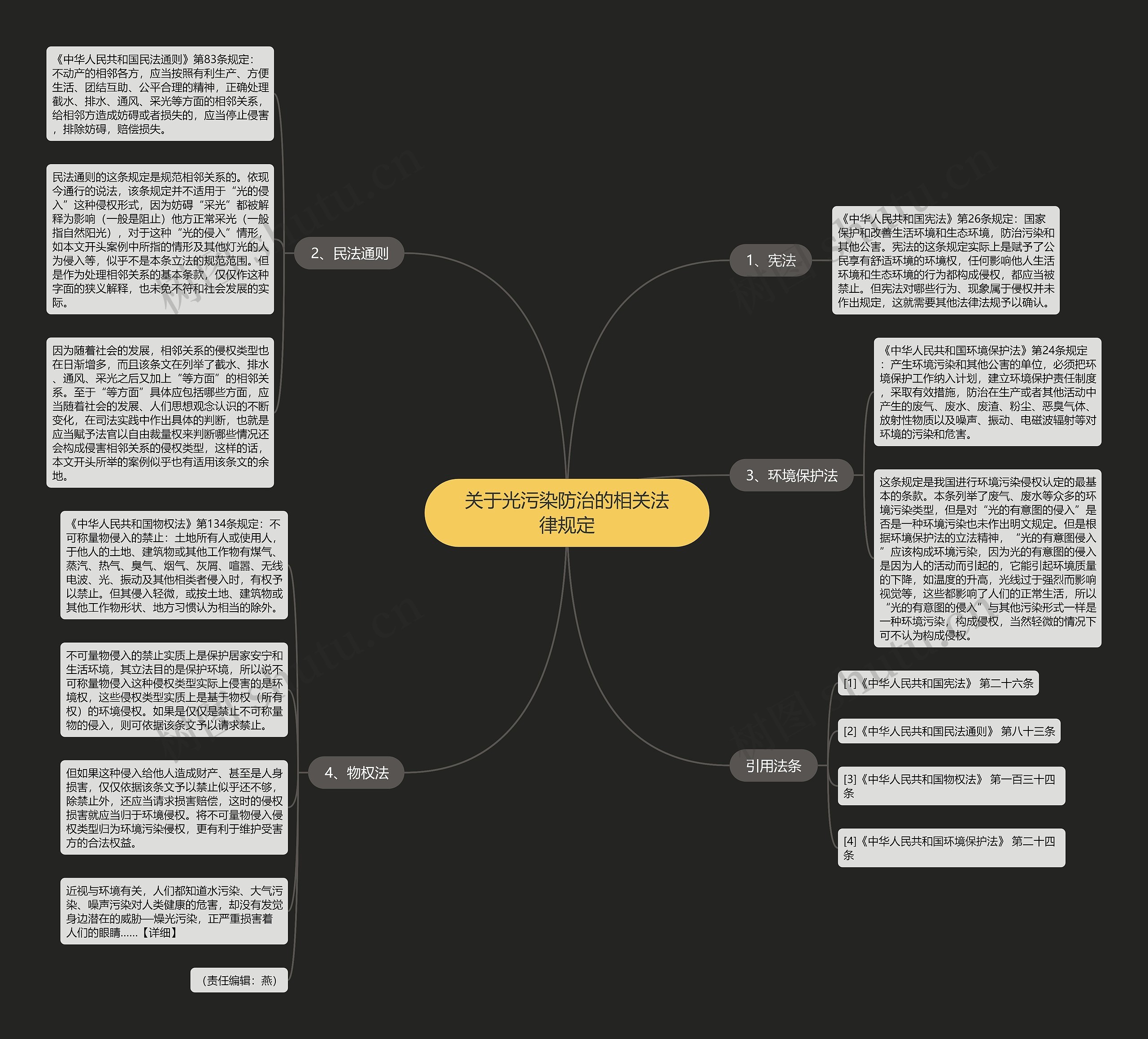 关于光污染防治的相关法律规定思维导图