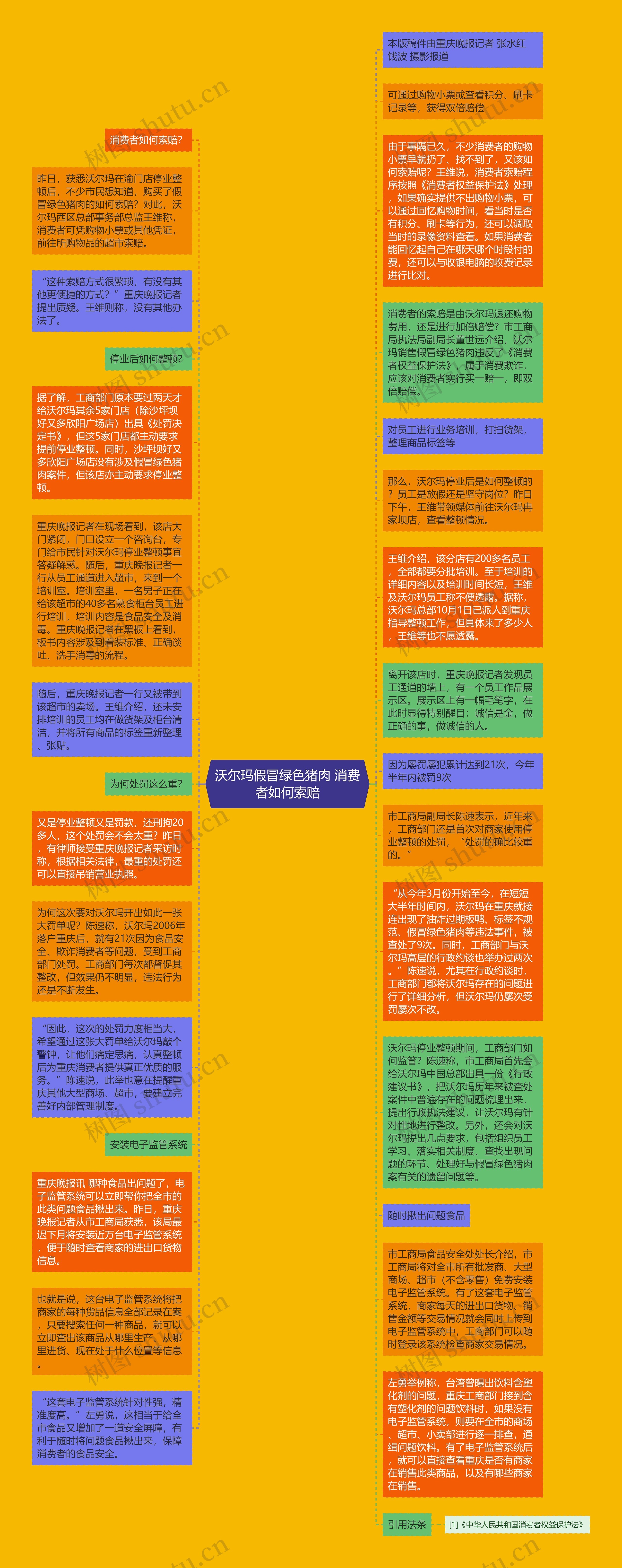 沃尔玛假冒绿色猪肉 消费者如何索赔