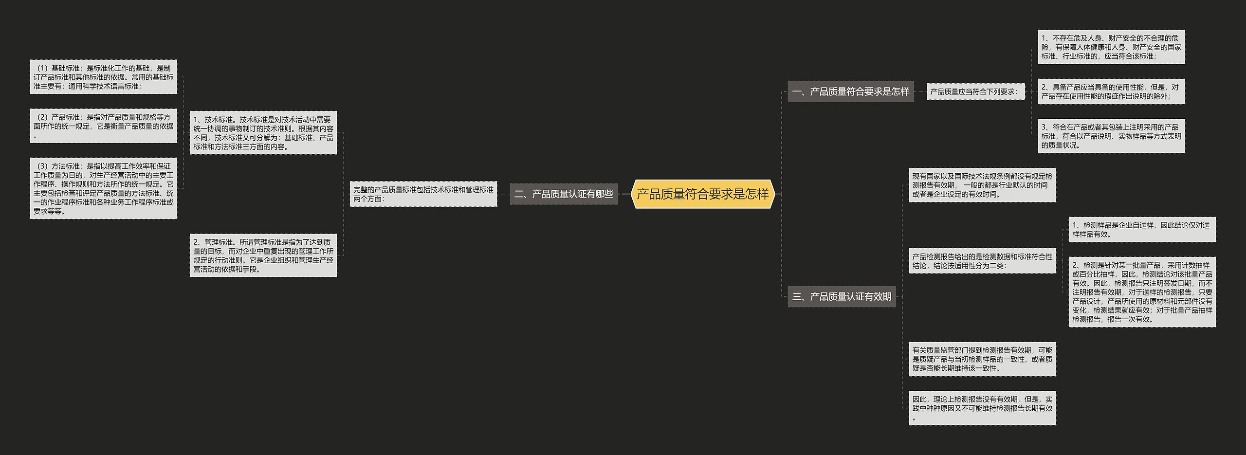 产品质量符合要求是怎样思维导图