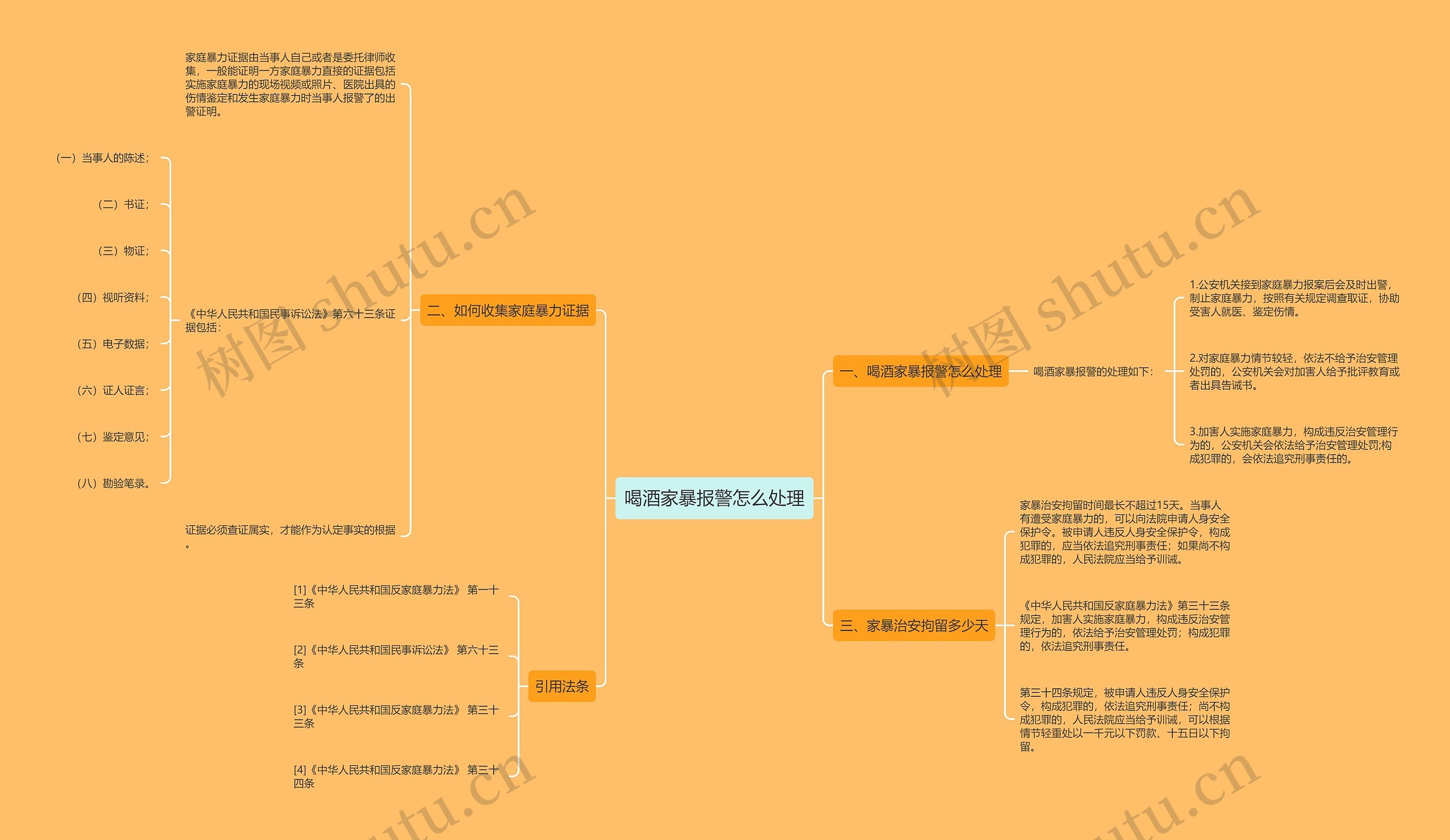 喝酒家暴报警怎么处理