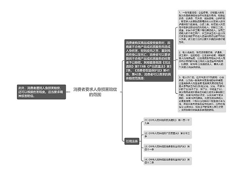 消费者要求人身损害赔偿的范围