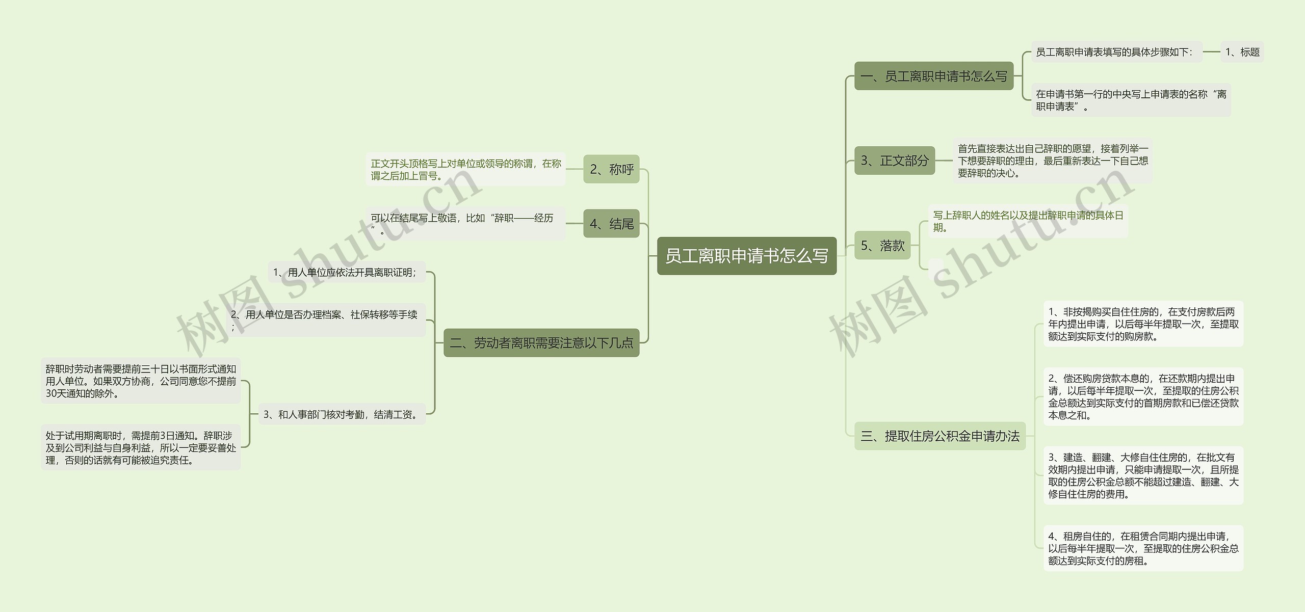 员工离职申请书怎么写