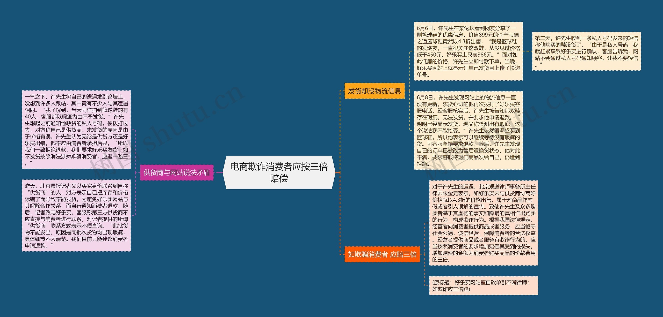 电商欺诈消费者应按三倍赔偿 电商欺诈消费者应按三倍赔偿