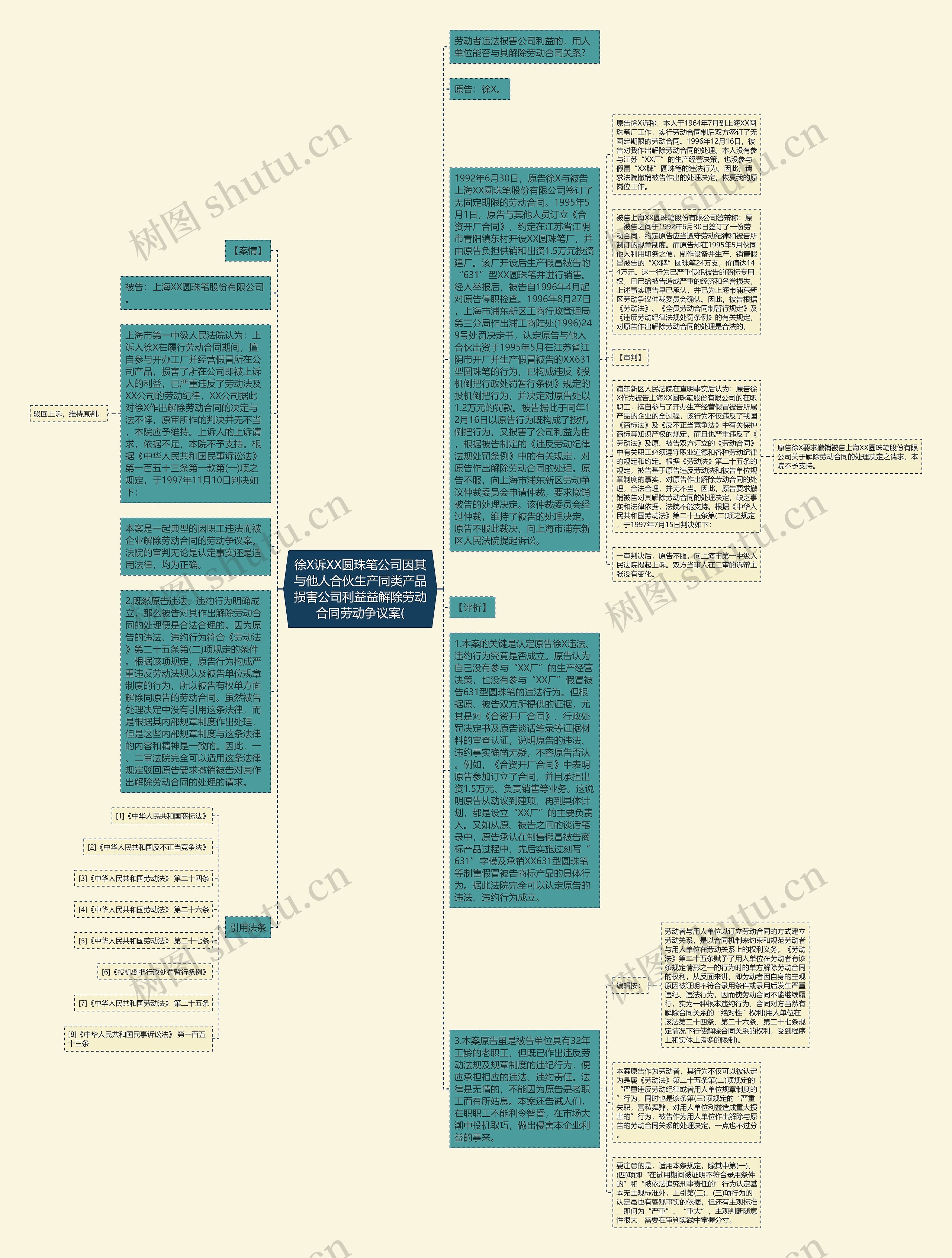 徐X诉XX圆珠笔公司因其与他人合伙生产同类产品损害公司利益益解除劳动合同劳动争议案(思维导图