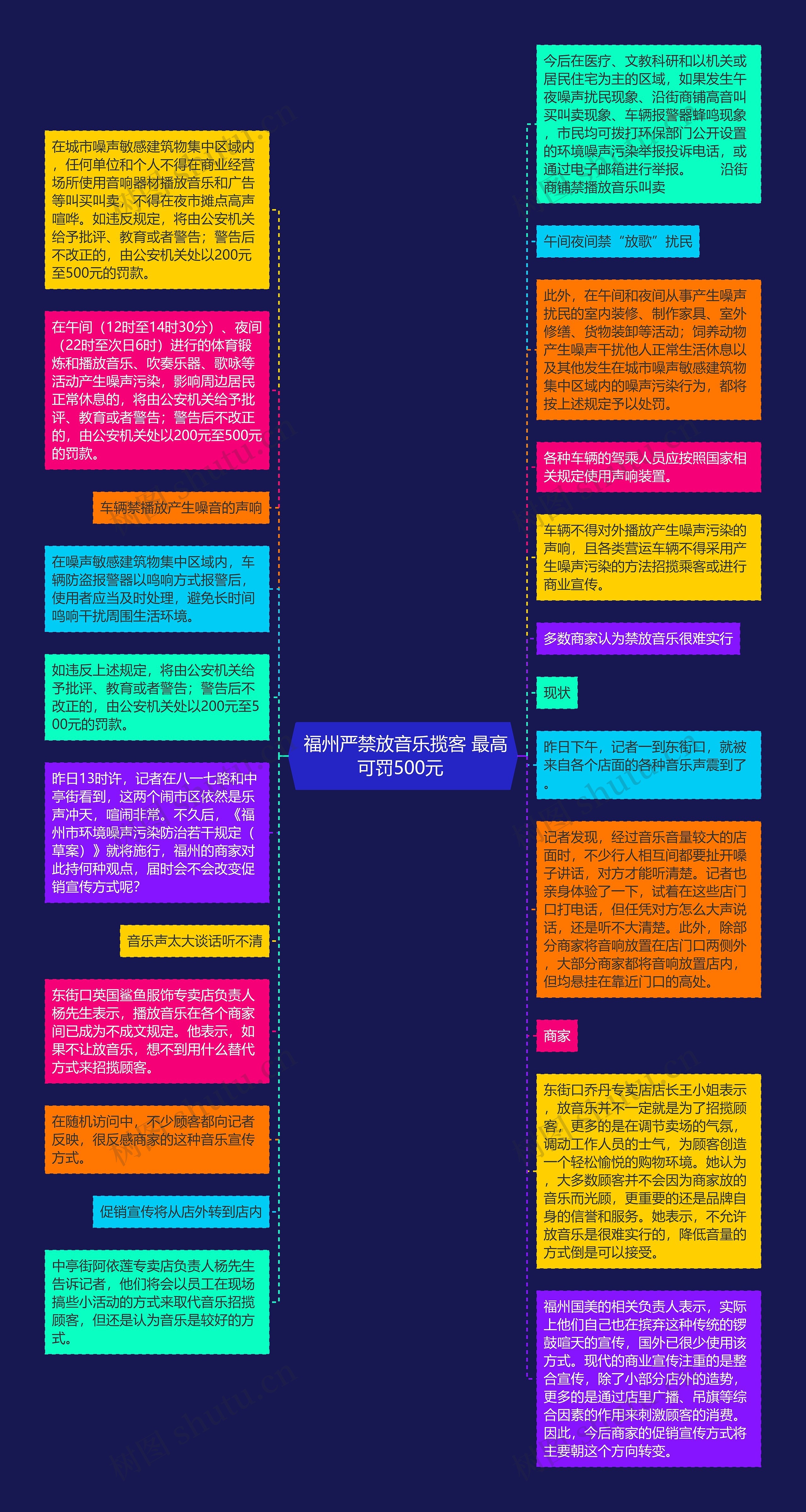  福州严禁放音乐揽客 最高可罚500元 思维导图