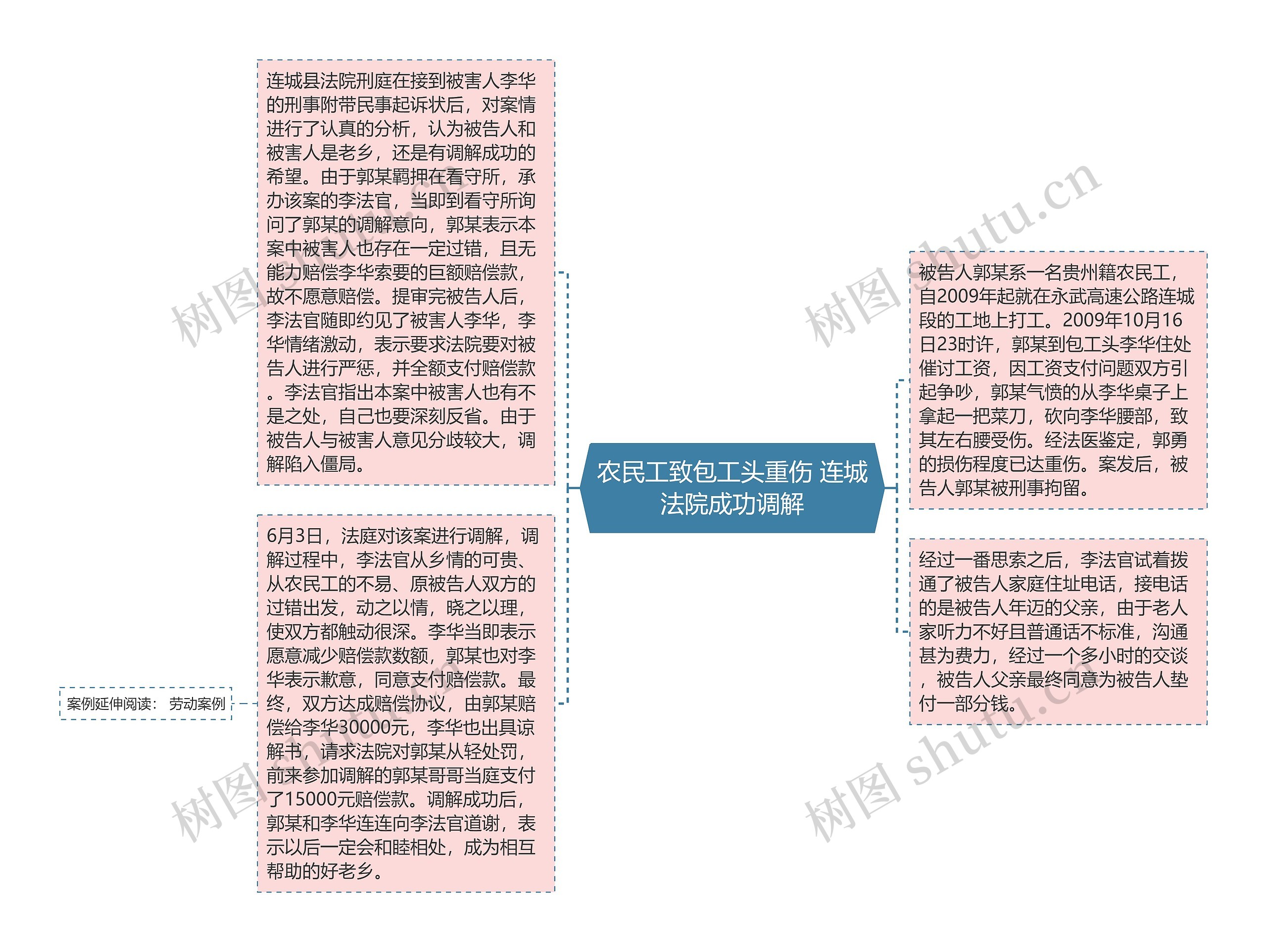 农民工致包工头重伤 连城法院成功调解