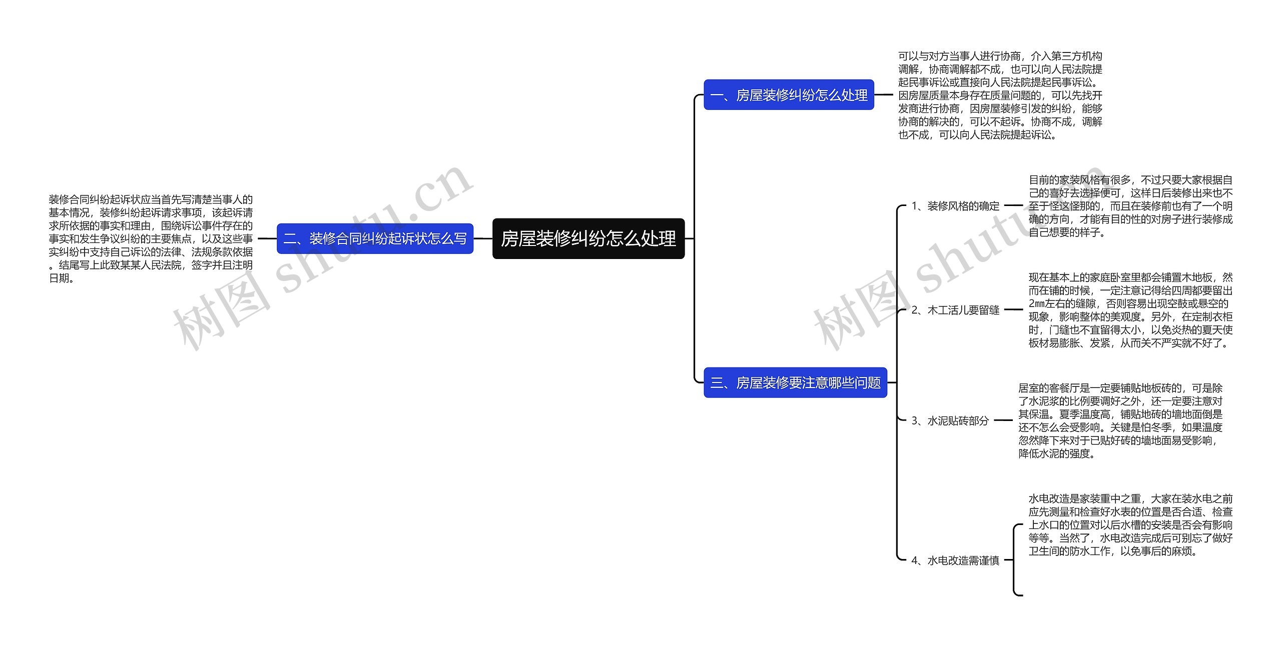房屋装修纠纷怎么处理思维导图