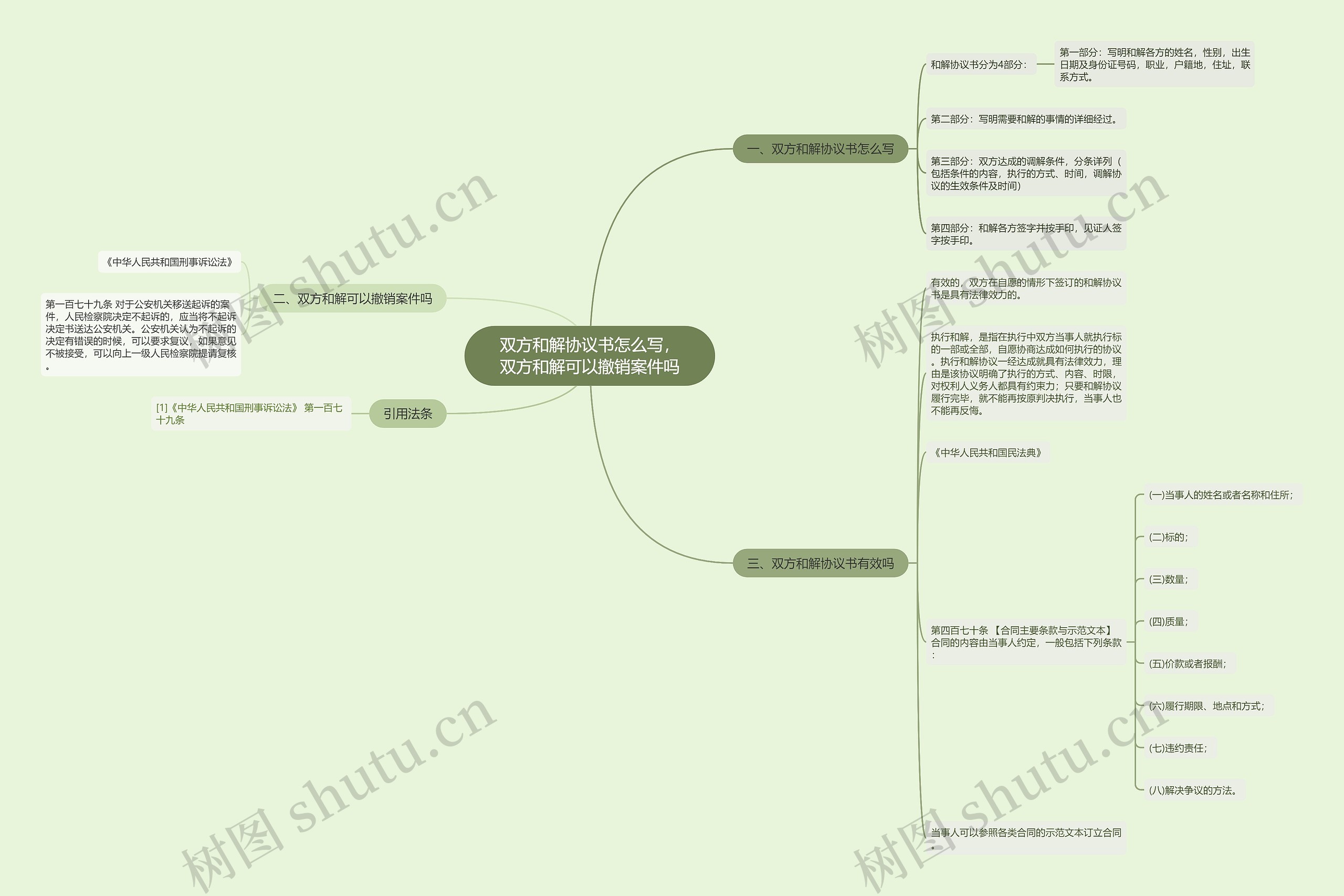 双方和解协议书怎么写，双方和解可以撤销案件吗思维导图