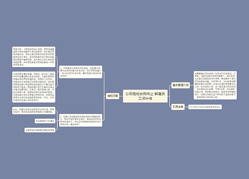 公司租地合同终止 解雇员工须补偿