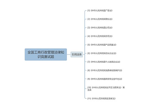 全国工商行政管理法律知识竞赛试题