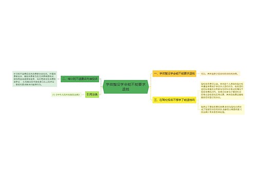 学微整没学会能不能要求退钱