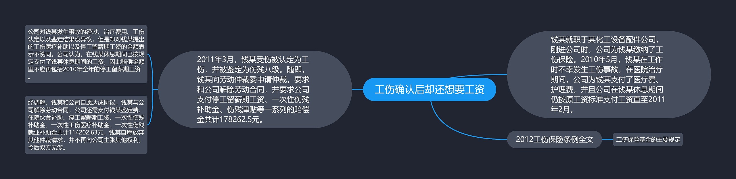 工伤确认后却还想要工资思维导图