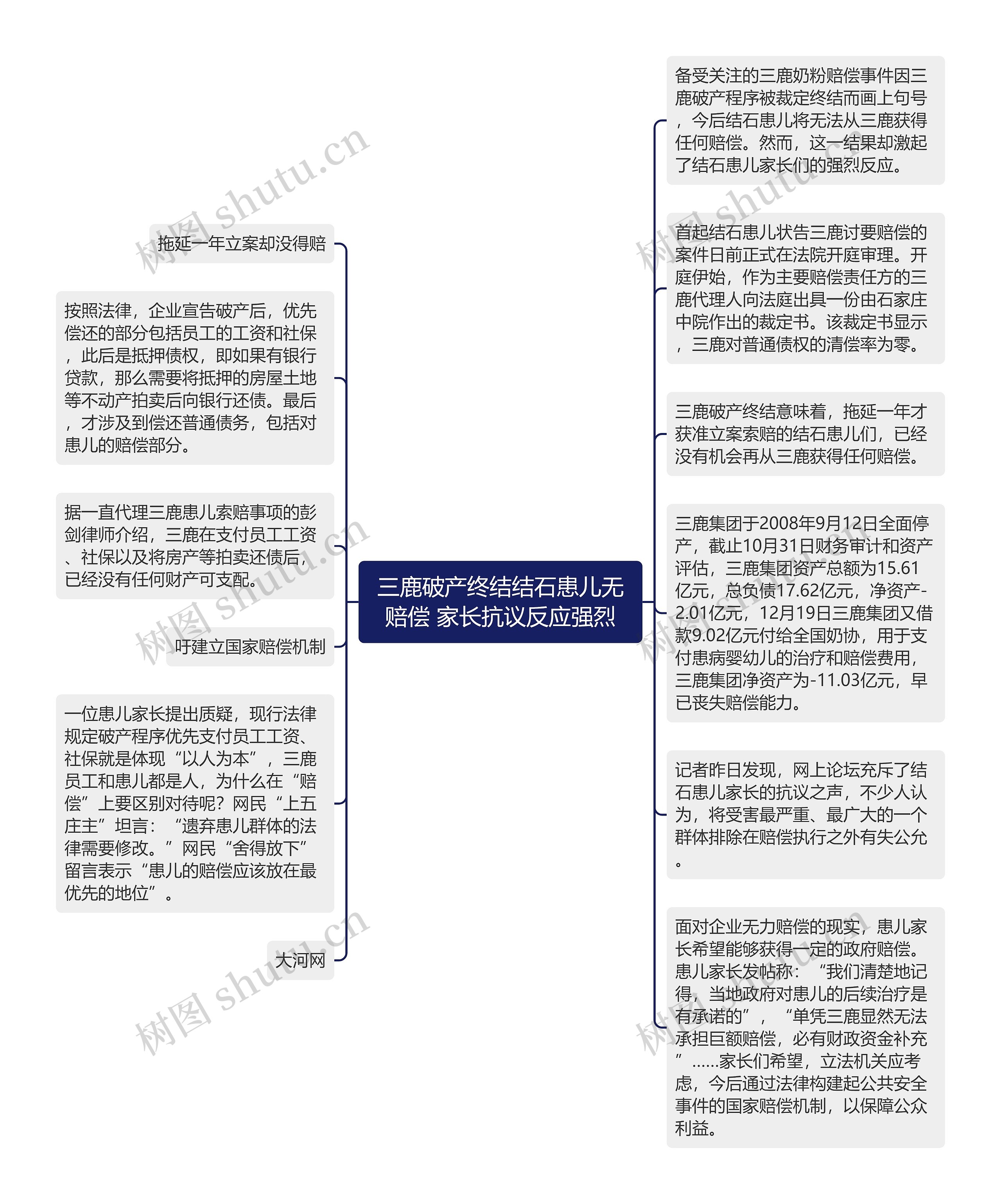 三鹿破产终结结石患儿无赔偿 家长抗议反应强烈