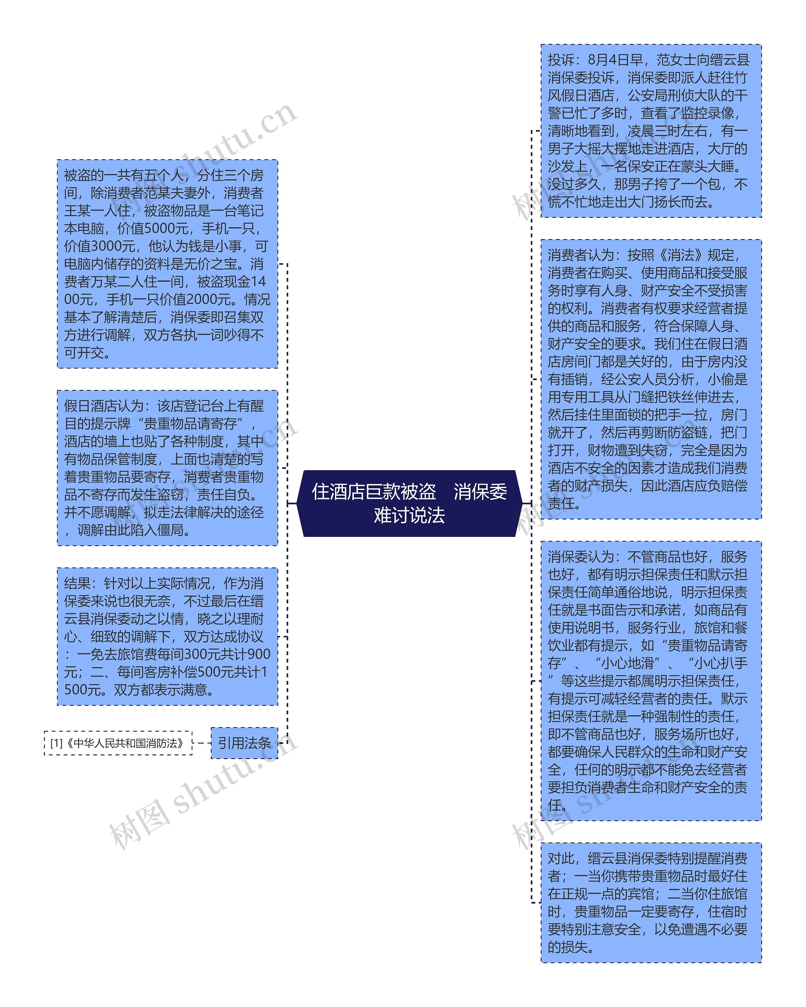 住酒店巨款被盗　消保委难讨说法思维导图