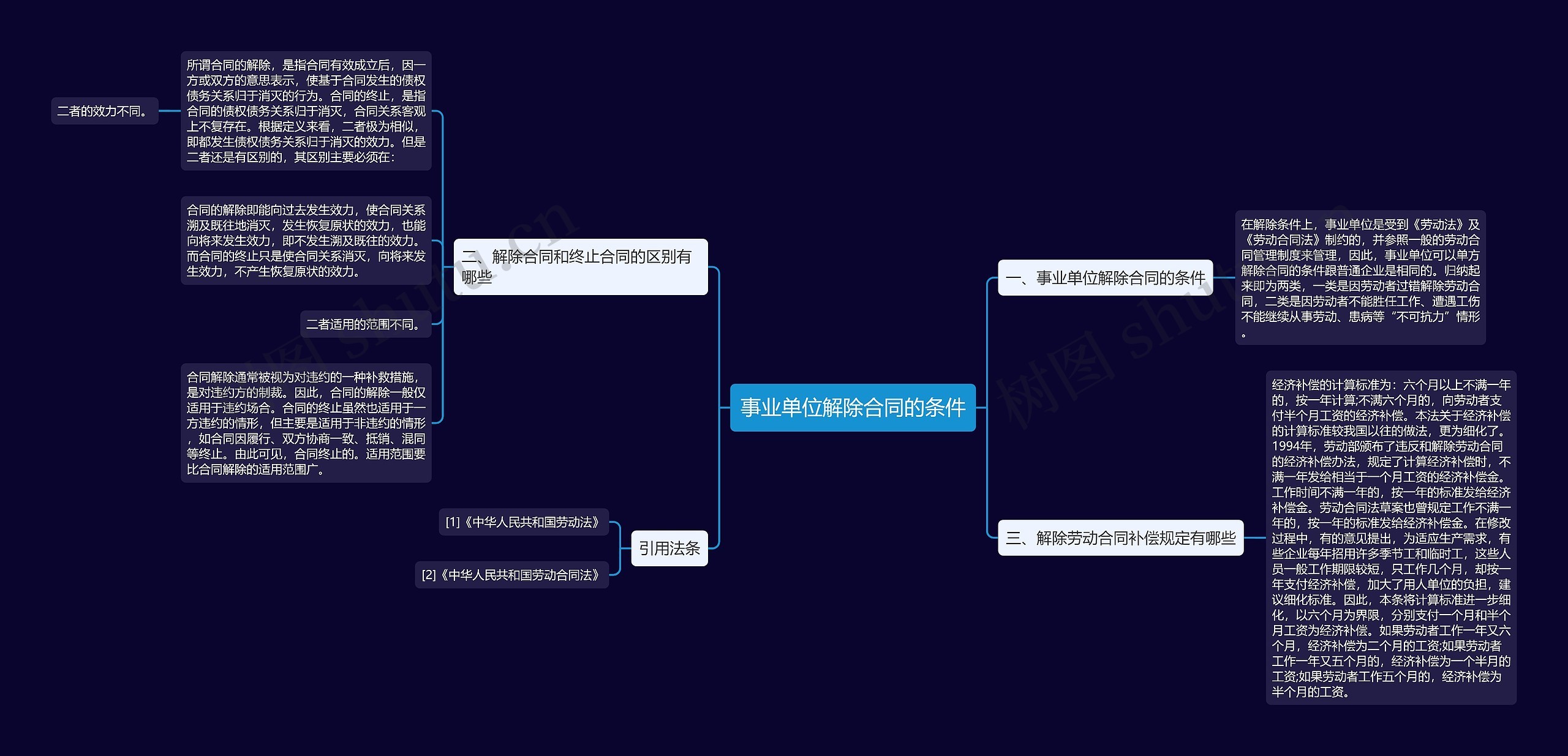 事业单位解除合同的条件思维导图