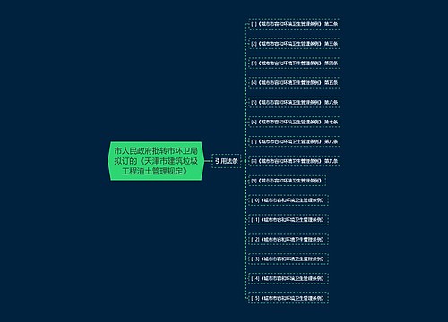 市人民政府批转市环卫局拟订的《天津市建筑垃圾工程渣土管理规定》