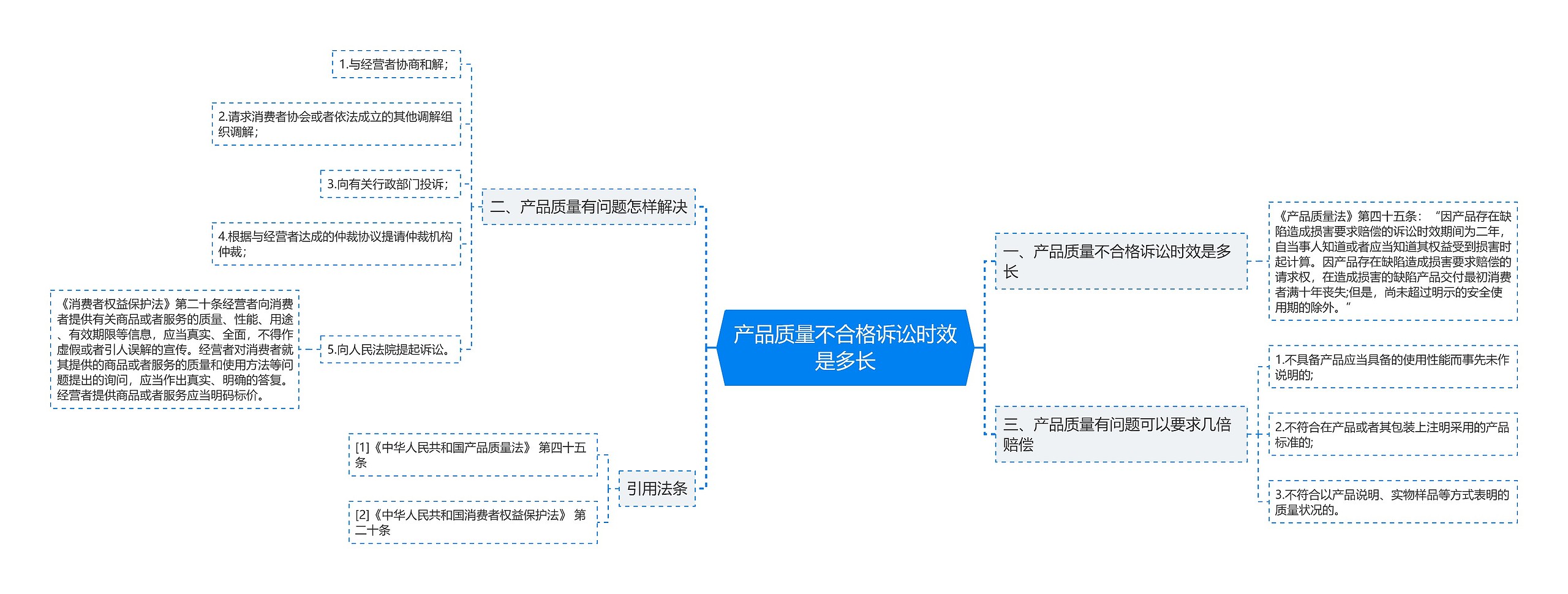 产品质量不合格诉讼时效是多长