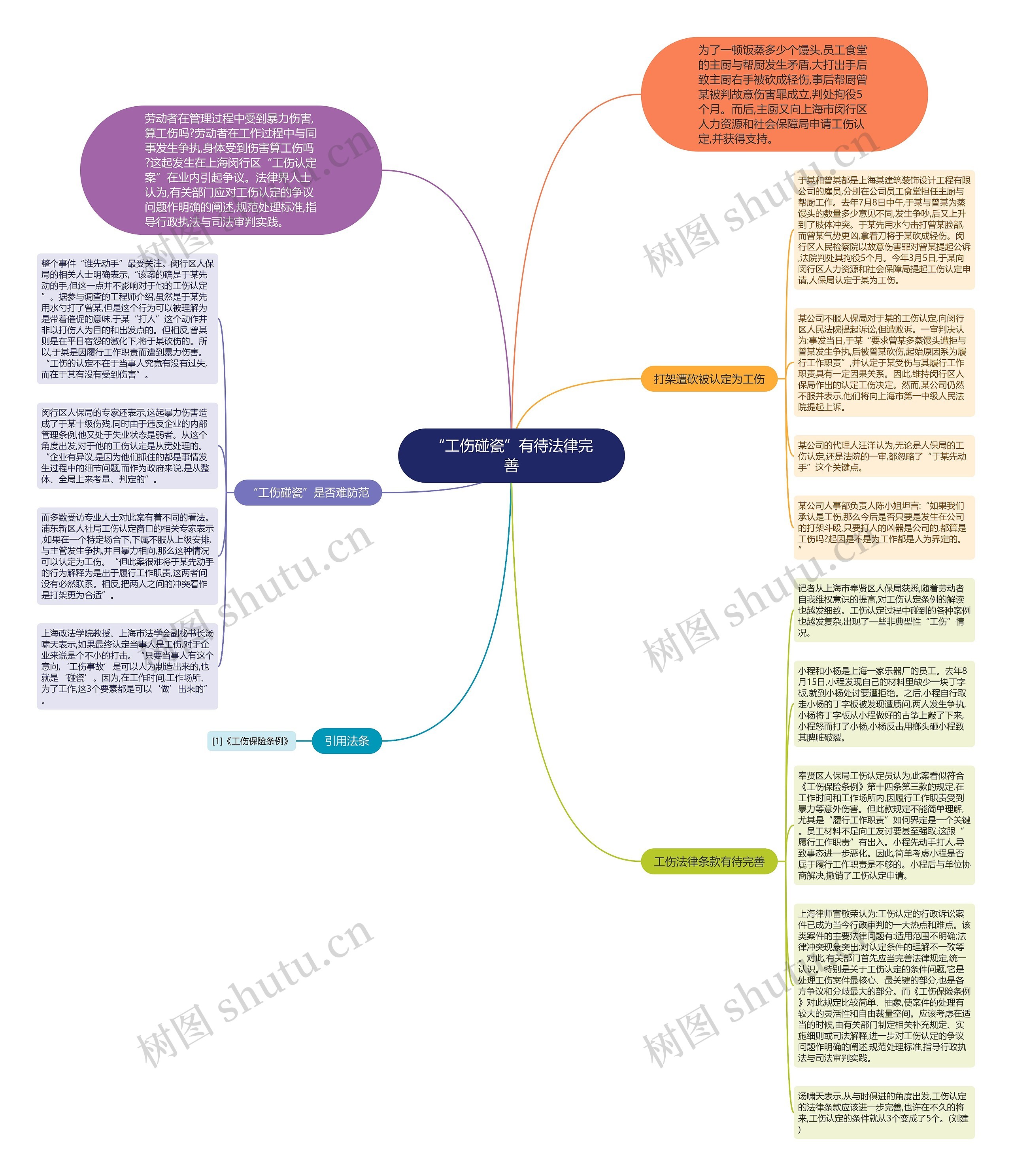 “工伤碰瓷”有待法律完善思维导图