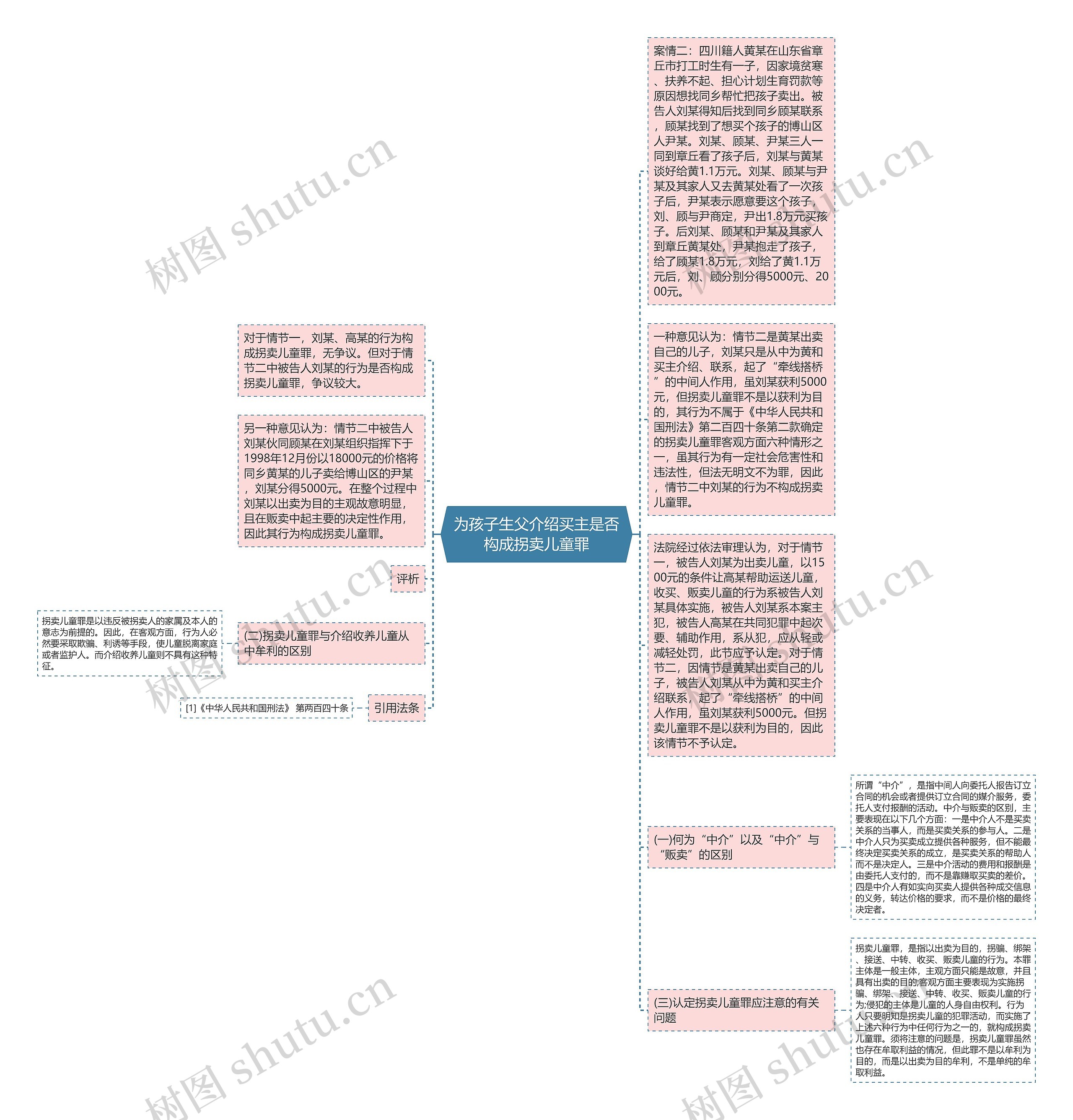 为孩子生父介绍买主是否构成拐卖儿童罪