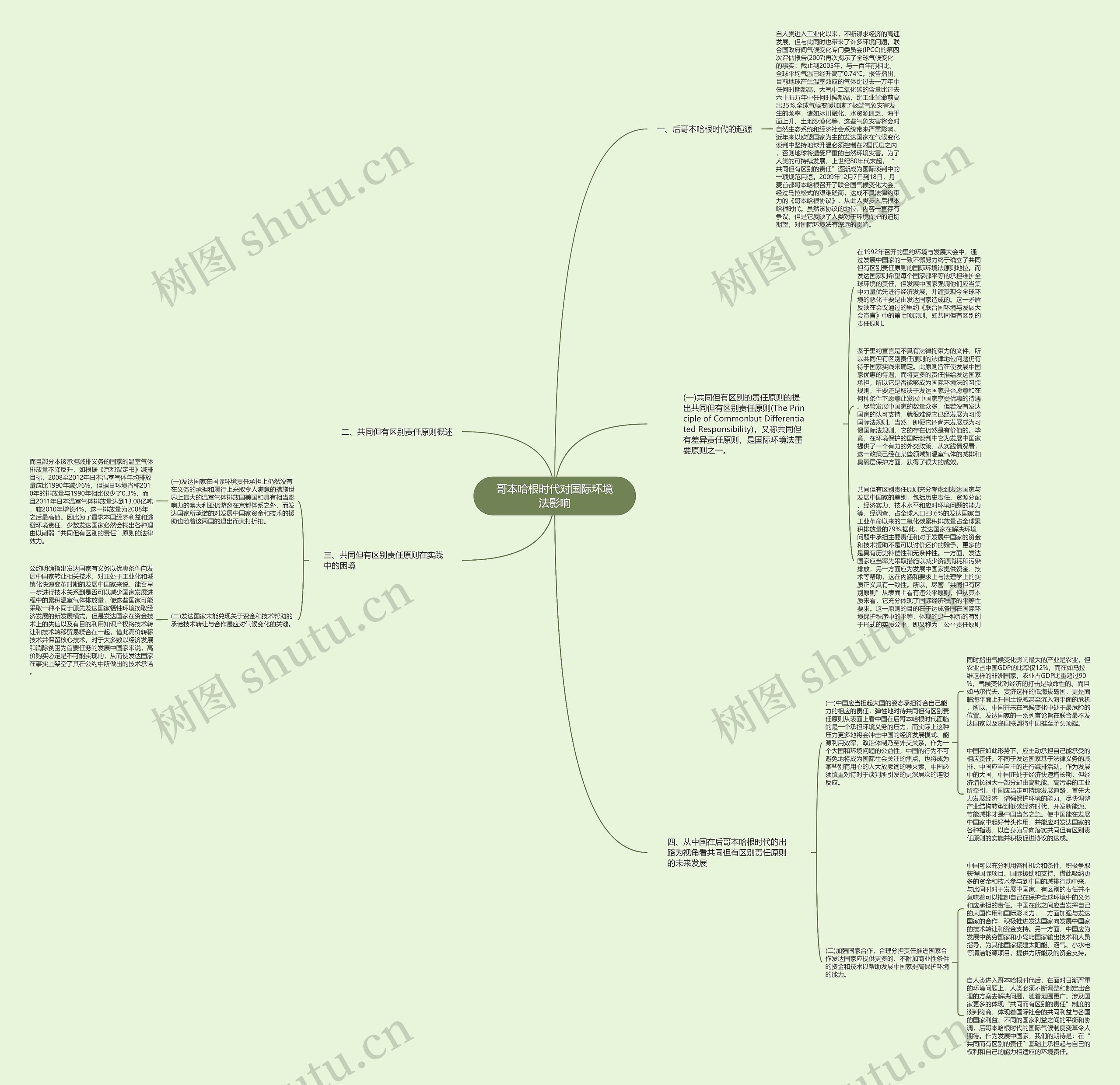 哥本哈根时代对国际环境法影响思维导图