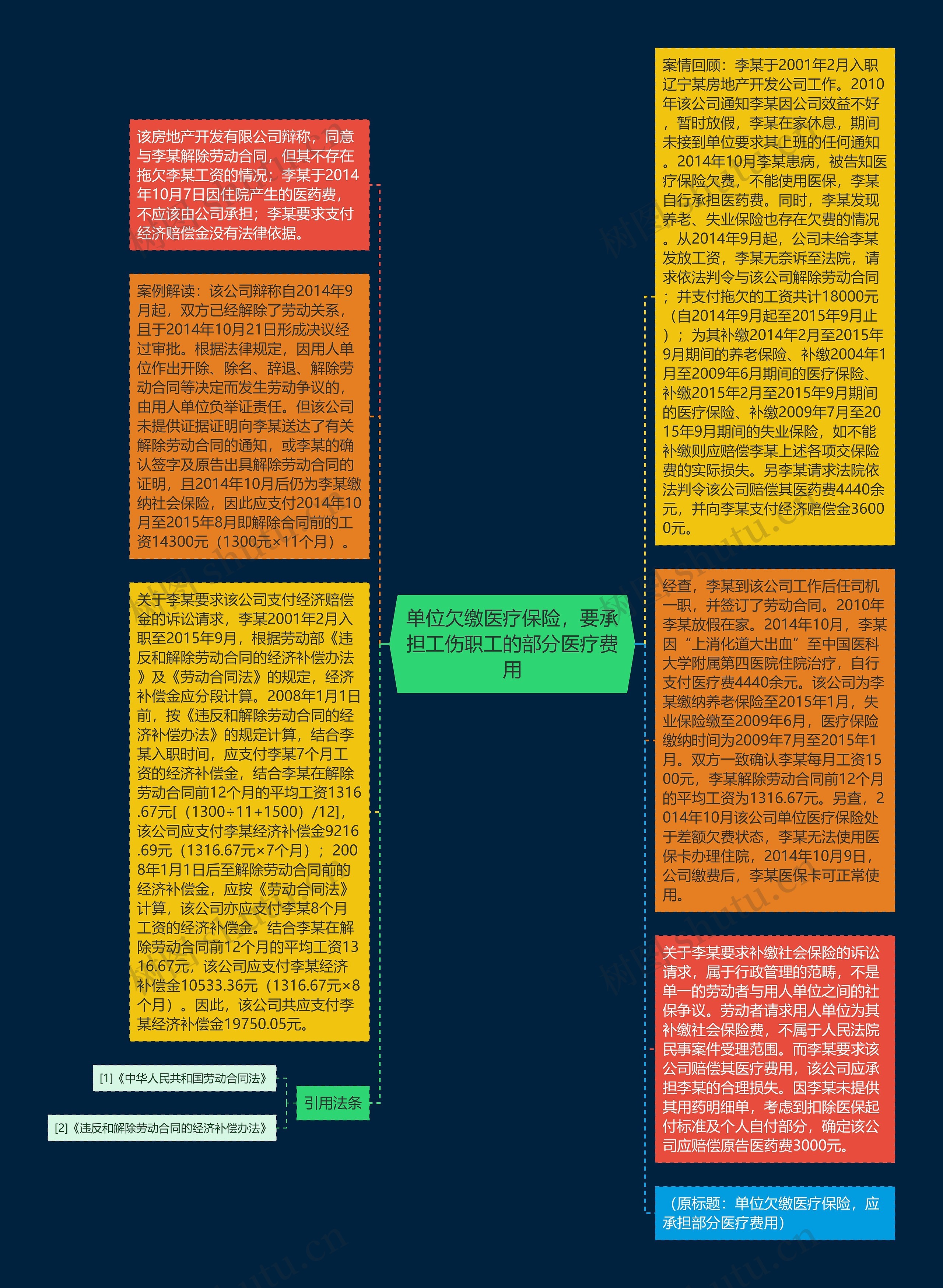 单位欠缴医疗保险，要承担工伤职工的部分医疗费用
