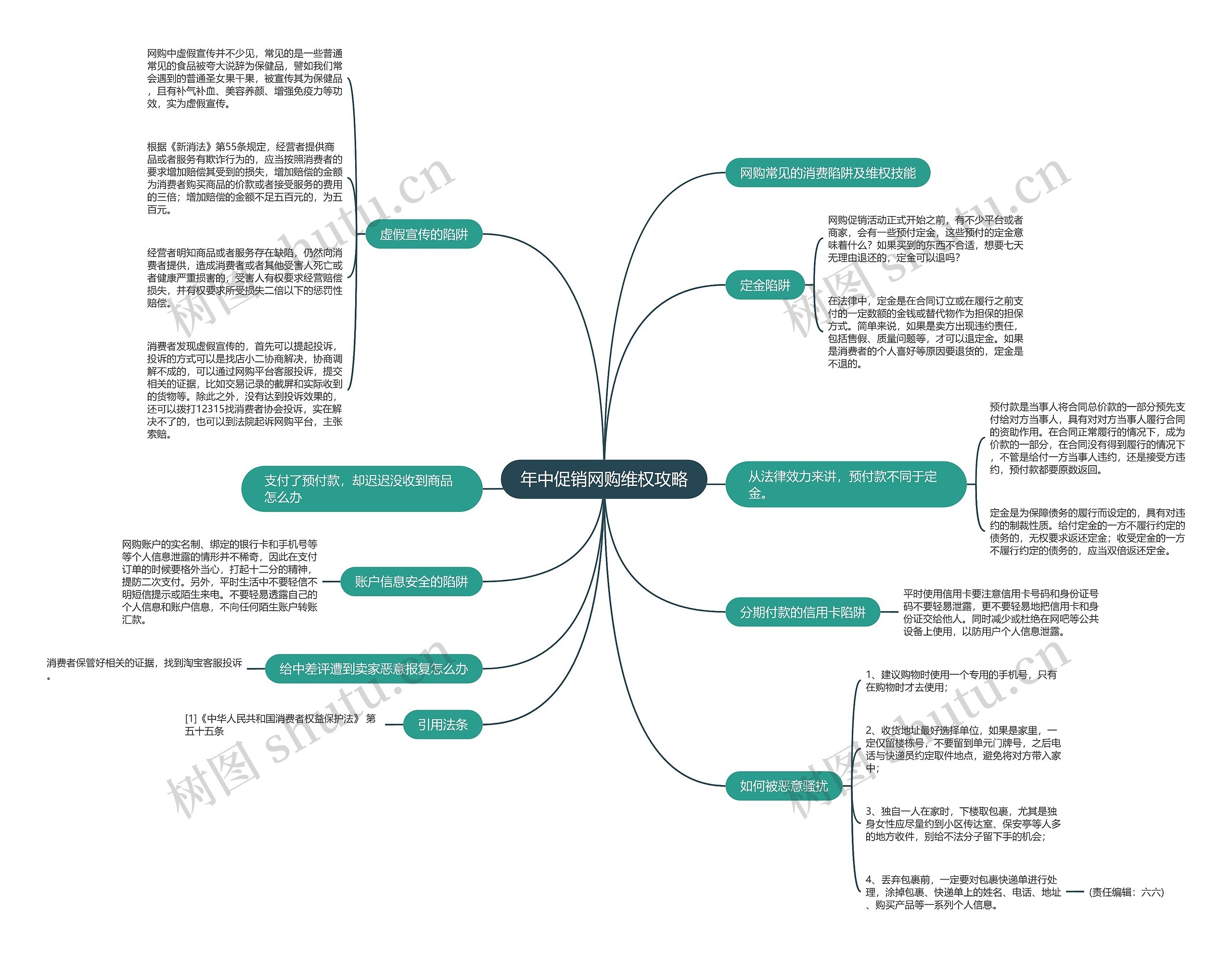 年中促销网购维权攻略 年中促销网购维权攻略