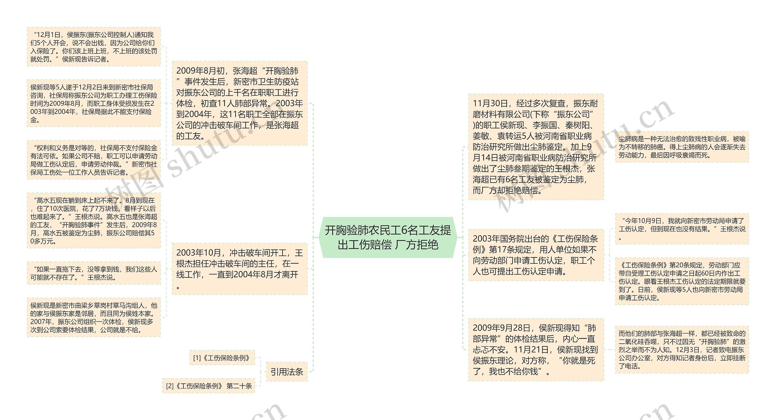 开胸验肺农民工6名工友提出工伤赔偿 厂方拒绝