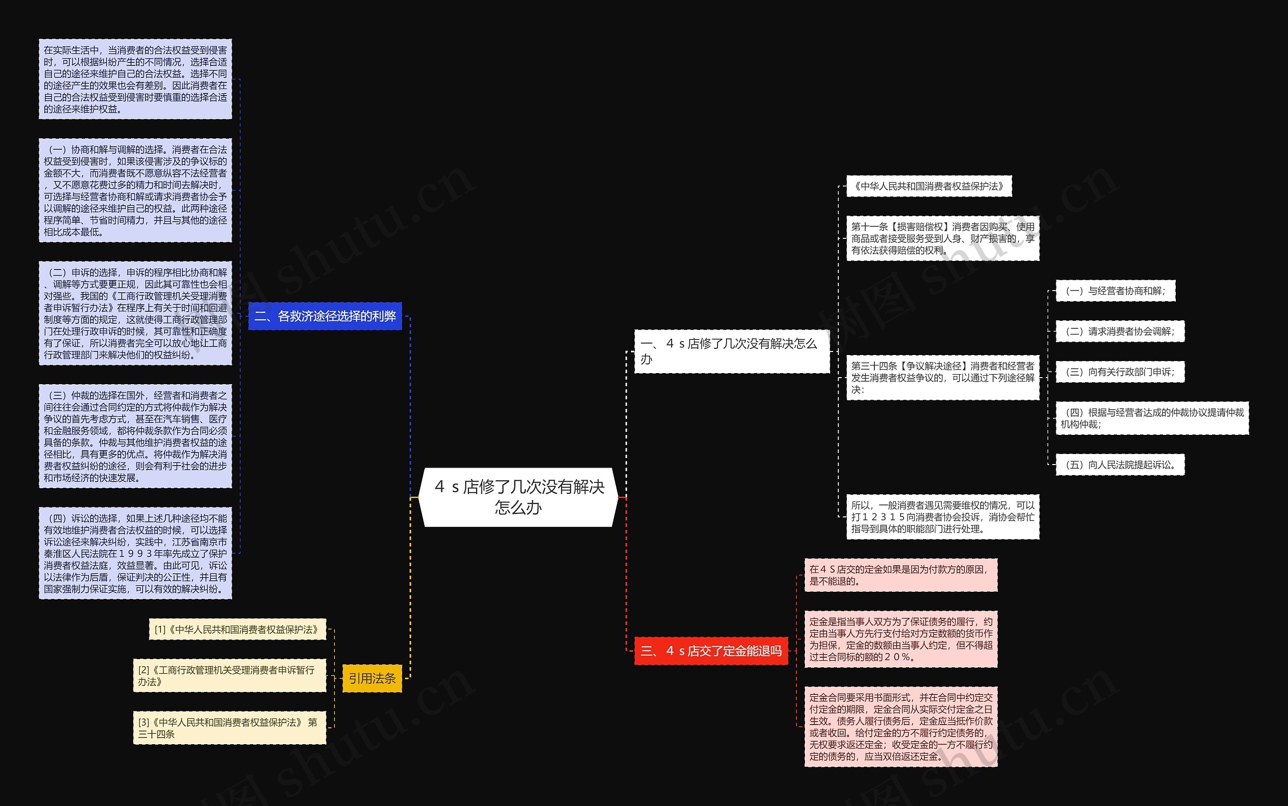 ４ｓ店修了几次没有解决怎么办思维导图