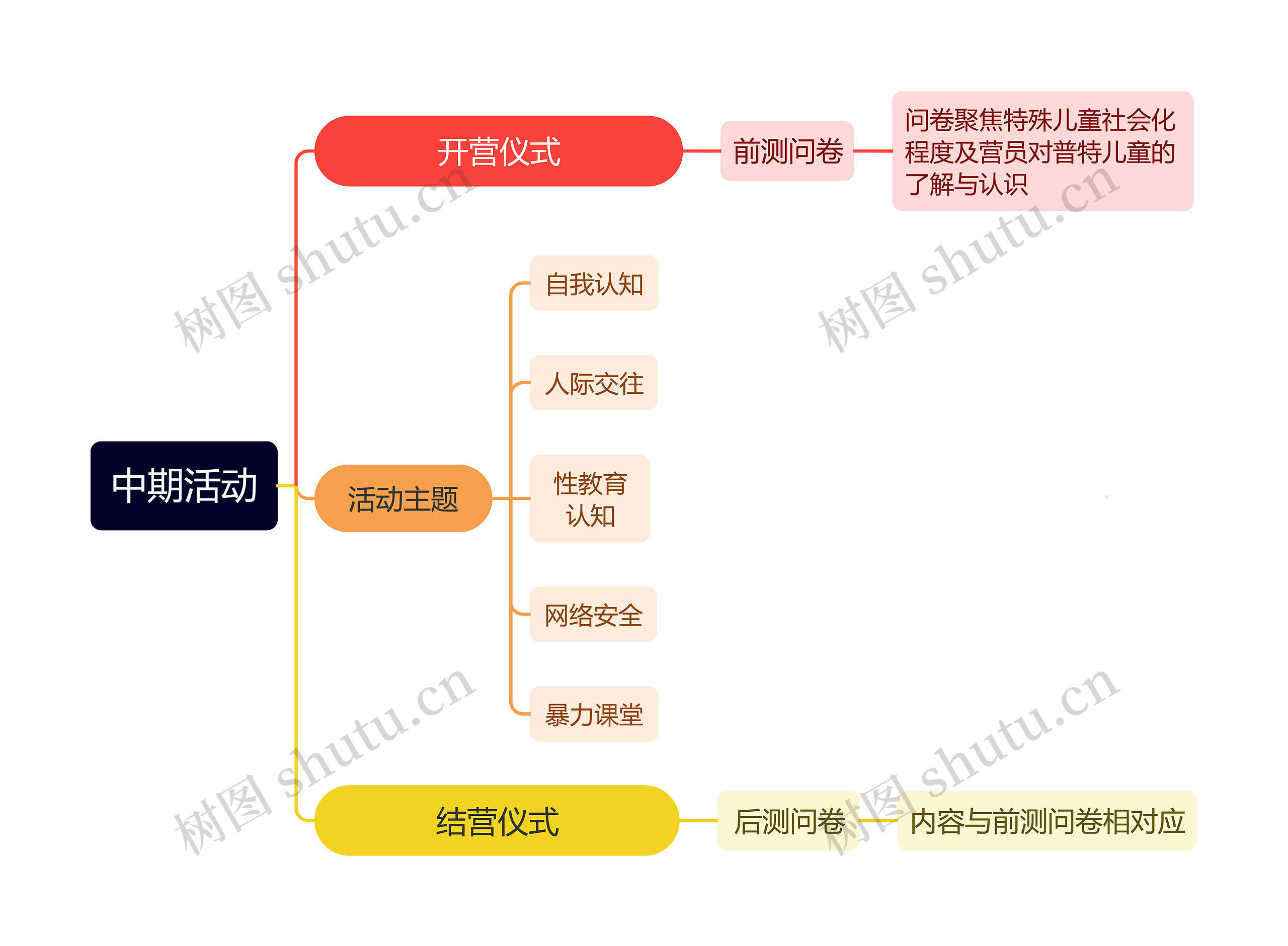 中期活动