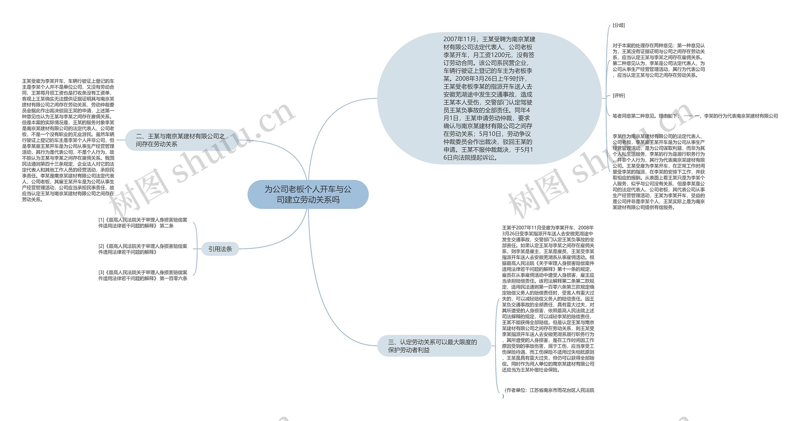 为公司老板个人开车与公司建立劳动关系吗思维导图