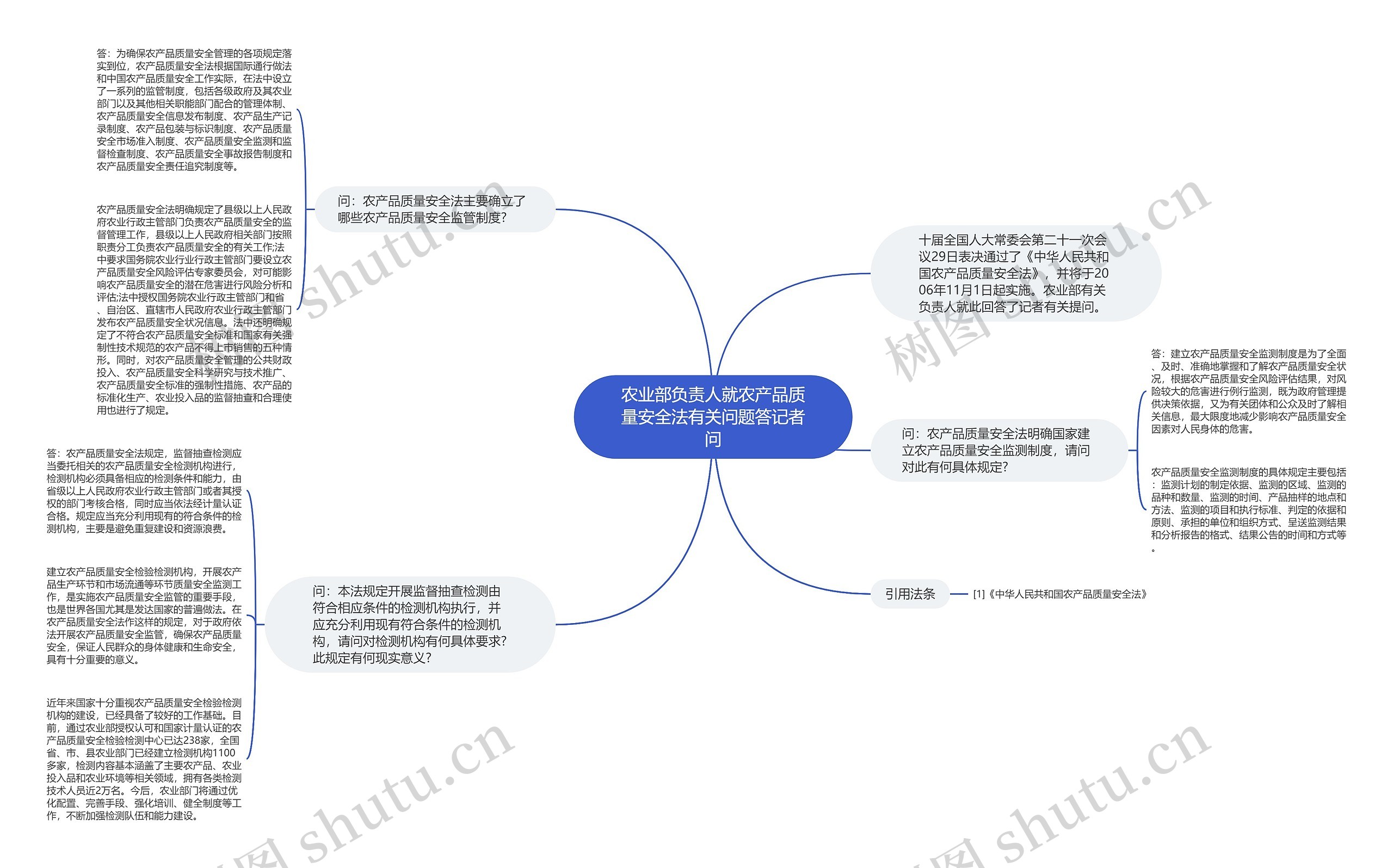 农业部负责人就农产品质量安全法有关问题答记者问