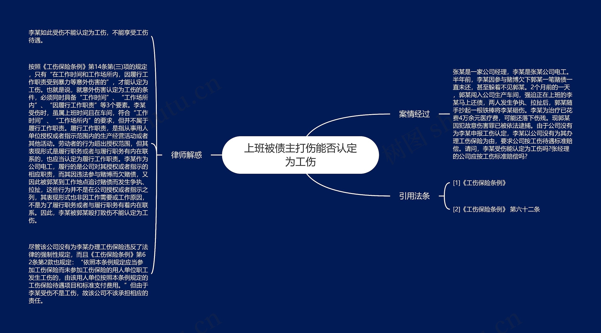 上班被债主打伤能否认定为工伤思维导图