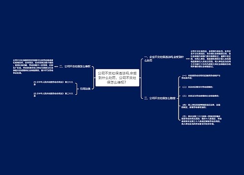 公司不交社保违法吗,会受到什么处罚，公司不交社保怎么维权？