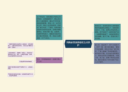 网购家具消费维权五点保护