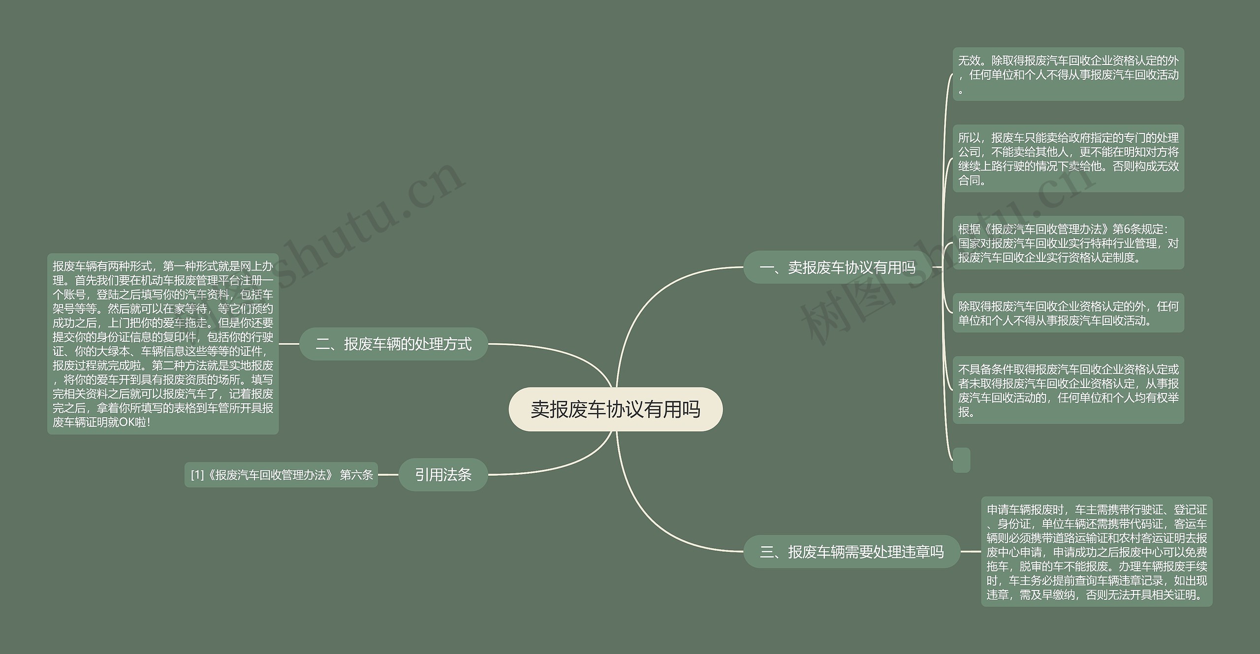 卖报废车协议有用吗思维导图