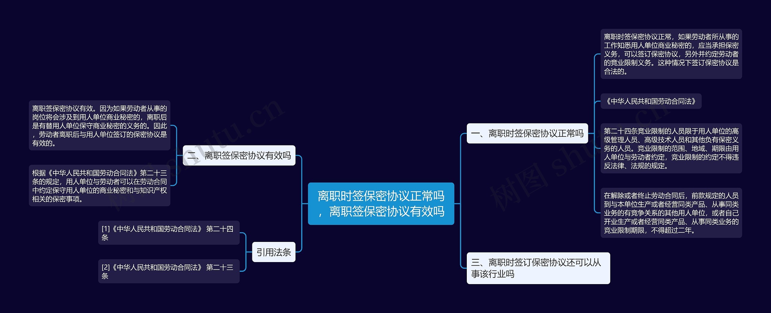 离职时签保密协议正常吗，离职签保密协议有效吗思维导图