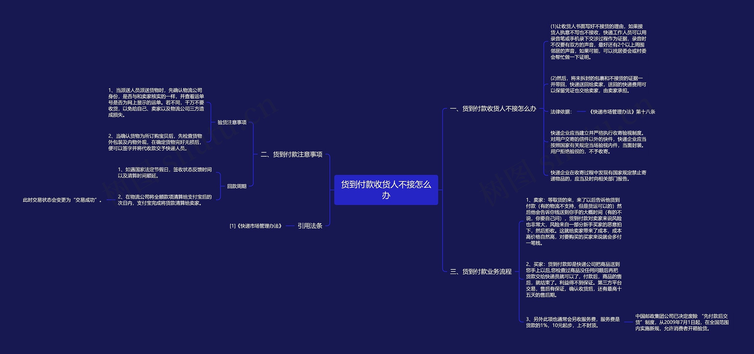 货到付款收货人不接怎么办