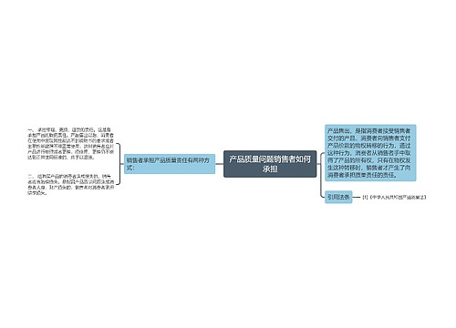 产品质量问题销售者如何承担